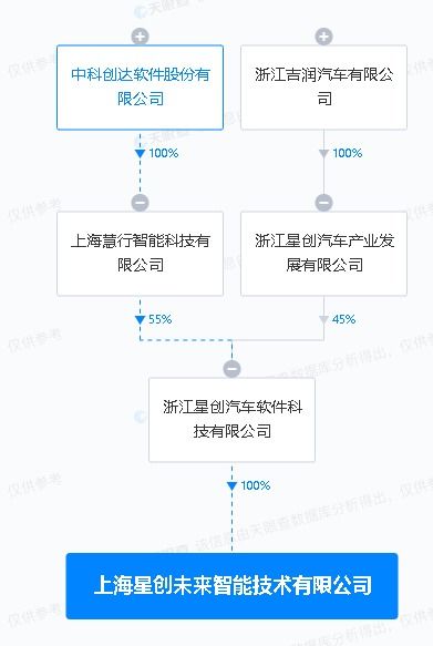 中科創(chuàng)達(dá)與吉利合資公司共筑軟件開發(fā)新篇章