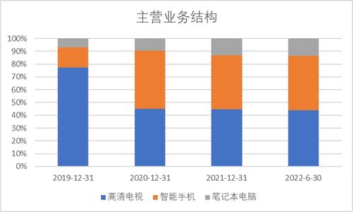 科創(chuàng)板周報(bào) 先正達(dá)審核取消，北向資金流入半導(dǎo)體，金山辦公遭逆勢流出