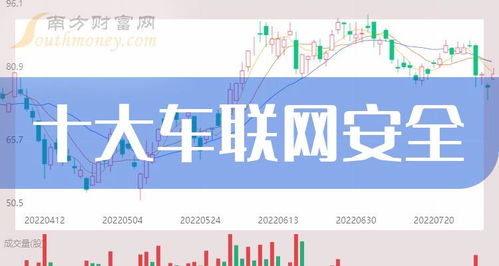 2023年第三季度車(chē)聯(lián)網(wǎng)安全公司每股收益十大排行榜，我更看好誰(shuí)？